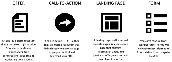 Diagram - Mechanics of Lead Generation